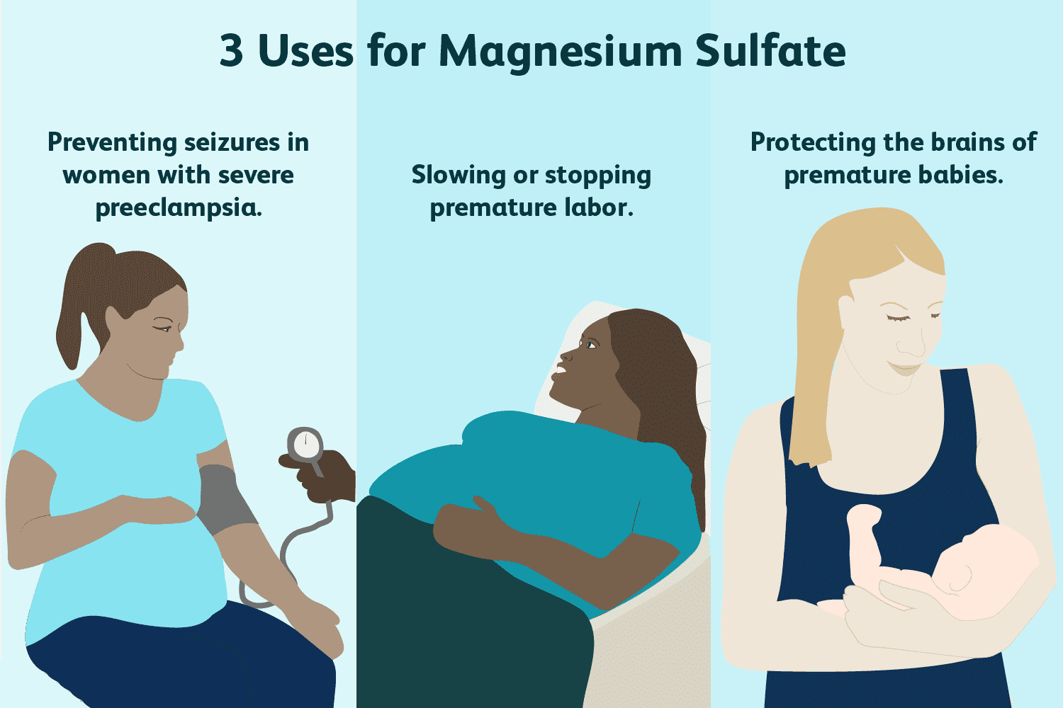 Comment le sulfate de magnésium est utilisé pendant la grossesse