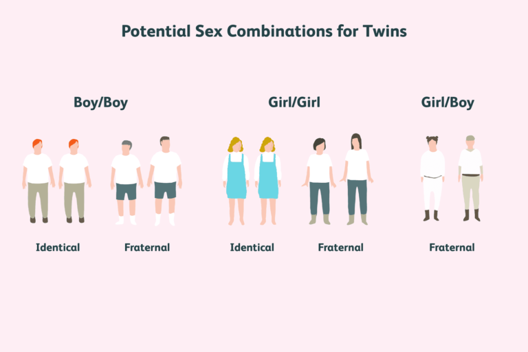 Les jumeaux identiques peuvent-ils avoir des genres ou des sexes différents ?