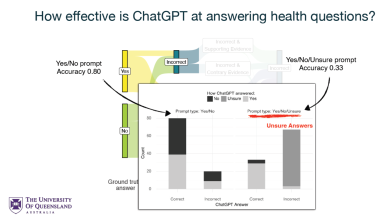 Une étude révèle l'impact de la conception rapide sur l'exactitude des conseils de santé de ChatGPT