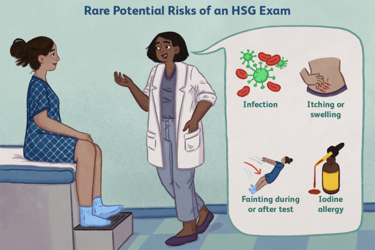 Hystérosalpingographie ou test HSG : à quoi s'attendre
