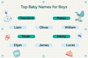 Top dix noms de bébé graphique