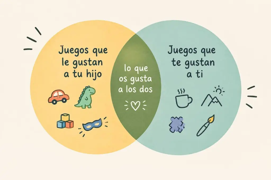 Diagramme de Venn
